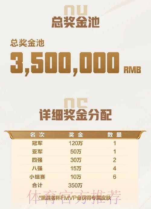 挑战者杯升级公告：春季赛冠亚军获种子资格，奖金池一千万